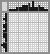 Japanese crossword «Magic Hat» Japanese crossword «Magic Hat»