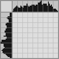 Japanese crossword «Magician» Japanese crossword «Magician»