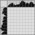 Japanese crossword «Wizard» Japanese crossword «Wizard»