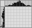 Japanese crossword «Sparrow» Japanese crossword «Sparrow»