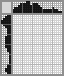 Japanese crossword «Sparrow» Japanese crossword «Sparrow»