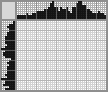 Japanese crossword «Sparrow» Japanese crossword «Sparrow»