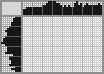 Japanese crossword «Sparrow» Japanese crossword «Sparrow»