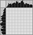 Japanese crossword «Crow with cheese» Japanese crossword «Crow with cheese»