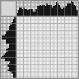 Japanese crossword «Crow with mirror» Japanese crossword «Crow with mirror»