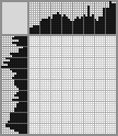 Japanese crossword «Sunrise» Japanese crossword «Sunrise»