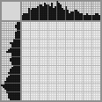 Japanese crossword «Vovka in the Far Far Away Kingdom» Japanese crossword «Vovka in the Far Far Away Kingdom»