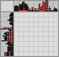 Japanese crossword «Chief» Japanese crossword «Chief»