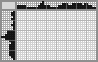 Japanese crossword «Hole» Japanese crossword «Hole»