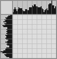 Japanese crossword «Time for lunch» Japanese crossword «Time for lunch»