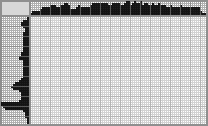 Japanese crossword «Vroom vroom» Japanese crossword «Vroom vroom»