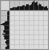 Japanese crossword «Man in a hat» Japanese crossword «Man in a hat»