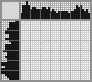 Japanese crossword «Veiltail fish» Japanese crossword «Veiltail fish»