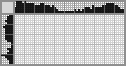 Japanese crossword «Takeoff» Japanese crossword «Takeoff»