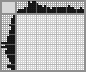 Japanese crossword «Wave» Japanese crossword «Wave»