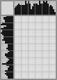 Japanese crossword &laquo;I didn't sleep for 3 nights, I'm tired...&raquo;