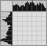 Japanese crossword «Me and the Fish» Japanese crossword «Me and the Fish»