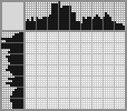Japanese crossword «My bad» Japanese crossword «My bad»