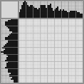 Japanese crossword «Apples» Japanese crossword «Apples»