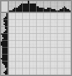 Japanese crossword «Apple» Japanese crossword «Apple»