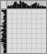 Japanese crossword «Yablochkov Pavel Nikolaevich» Japanese crossword «Yablochkov Pavel Nikolaevich»