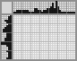 Japanese crossword «Apples» Japanese crossword «Apples»