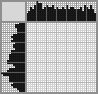 Japanese crossword «Apples» Japanese crossword «Apples»