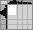 Japanese crossword «Apple» Japanese crossword «Apple»
