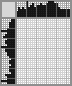 Japanese crossword «Apple tree» Japanese crossword «Apple tree»