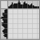 Japanese crossword «Berries» Japanese crossword «Berries»