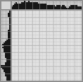 Japanese crossword «Scrambled eggs» Japanese crossword «Scrambled eggs»