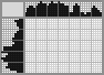 Japanese crossword «Scrambled eggs» Japanese crossword «Scrambled eggs»