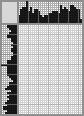 Japanese crossword «Jacobi Boris Semenovich» Japanese crossword «Jacobi Boris Semenovich»