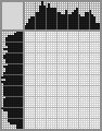 Japanese crossword «Anchor» Japanese crossword «Anchor»