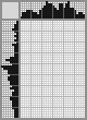 Japanese crossword «Yakulov Georgy Bogdanovich - Armenian artist» Japanese crossword «Yakulov Georgy Bogdanovich - Armenian artist»