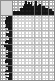 Japanese crossword «Jan Fleming» Japanese crossword «Jan Fleming»