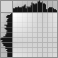 Japanese crossword «Japanese» Japanese crossword «Japanese»