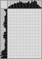 Japanese crossword «Japanese» Japanese crossword «Japanese»