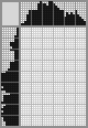 Japanese crossword &laquo;Bright outfit&raquo;