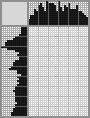 Japanese crossword «Yaroslav Mudryi» Japanese crossword «Yaroslav Mudryi»