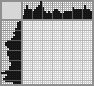 Japanese crossword «Lizard» Japanese crossword «Lizard»