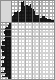 Japanese crossword «Hawk» Japanese crossword «Hawk»