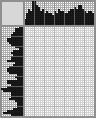 Japanese crossword «Yorkshire Terrier» Japanese crossword «Yorkshire Terrier»
