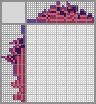 Japanese crossword «Chiko (Kikoriki)» Japanese crossword «Chiko (Kikoriki)»