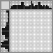 Japanese crossword «Skirt» Japanese crossword «Skirt»