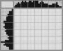 Japanese crossword «Skirt» Japanese crossword «Skirt»
