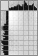 Japanese crossword «Yuon Konstantin Fedorovich» Japanese crossword «Yuon Konstantin Fedorovich»