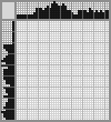 Japanese crossword «Yuri Detochkin ("Beware of the car")» Japanese crossword «Yuri Detochkin ("Beware of the car")»