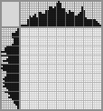 Japanese crossword «Southern landscape» Japanese crossword «Southern landscape»