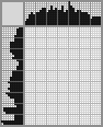 Japanese crossword «For mushrooms» Japanese crossword «For mushrooms»